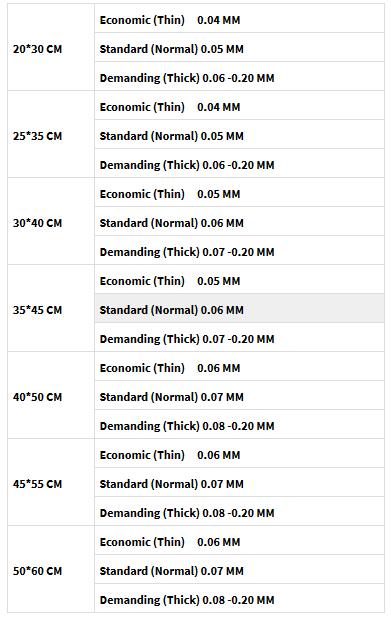 A table listing various dimensions in centimeters paired with three thickness categories: Economic, Standard, and Demanding, each with corresponding millimeter measurements.